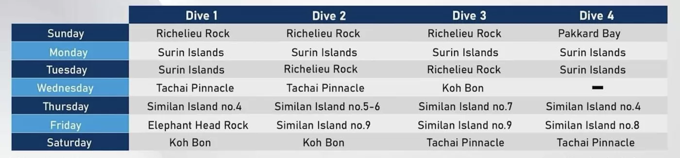 Flexible liveaboard schedule